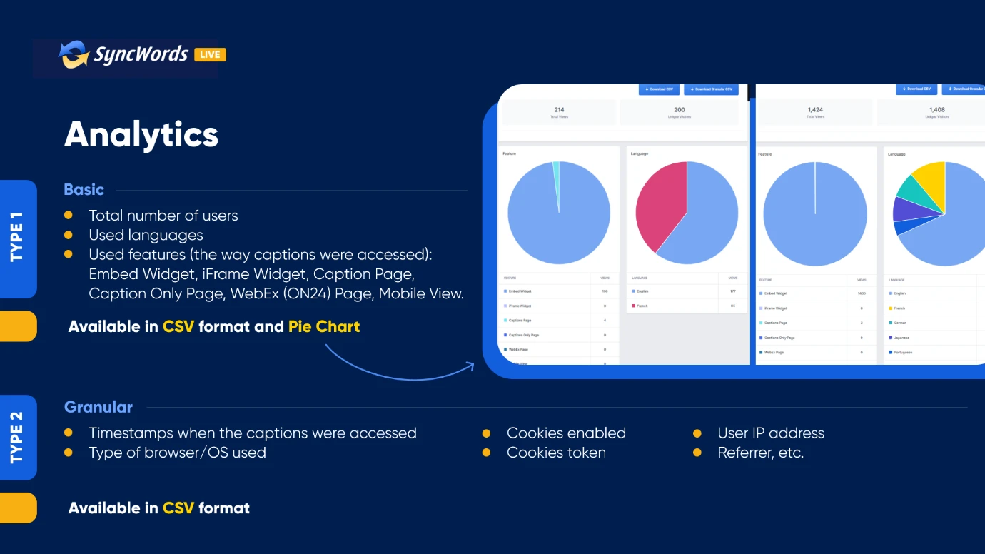 Analytics SyncWords per eventi virtuali, ibridi, in presenza e simu-live