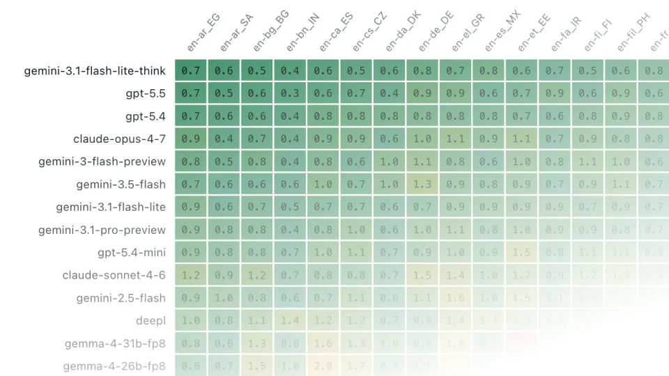 Comment mesurons la qualité de la traduction et pourquoi échouent nombreux benchmarks