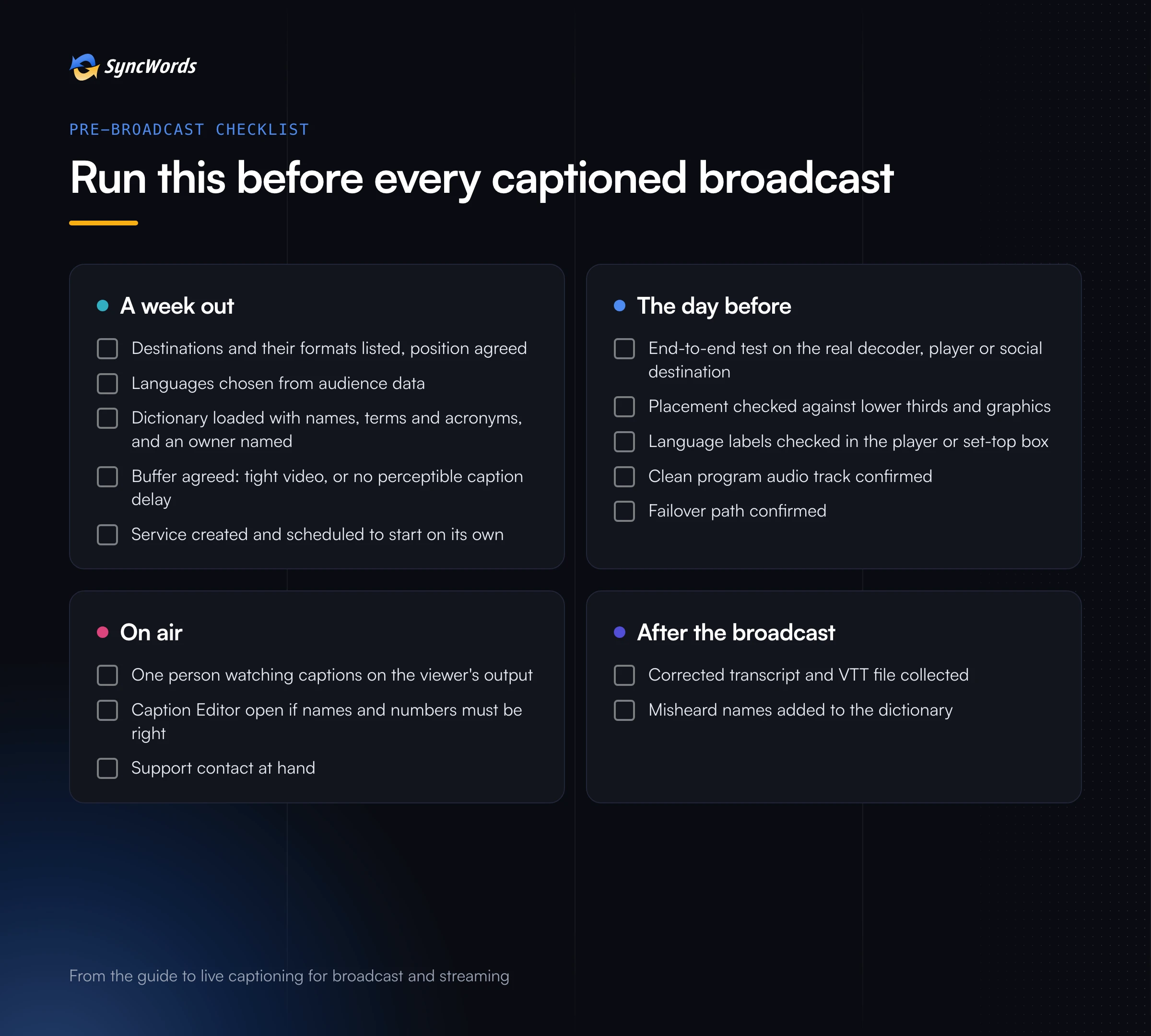 Pre-broadcast captioning checklist in four stages: a week out, the day before, on air, and after the broadcast